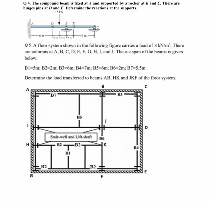 Solved Q 4. The Compound Beam Is Fixed At A And Supported By | Chegg.com