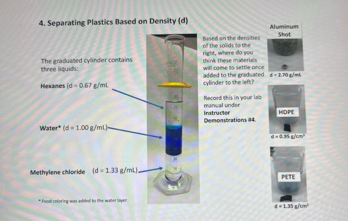 4. Separating Plastics Based on Density (d)
Based on the densities
of the solids to the
right, where do you
think these mater