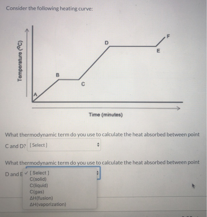 Solved Consider the following heating curve: D A Time | Chegg.com