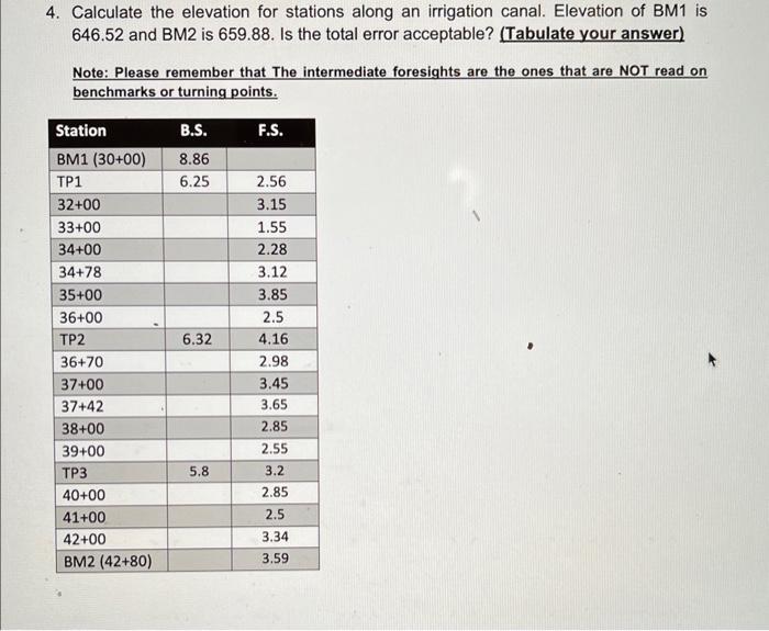 Solved Calculate the elevation for stations along an | Chegg.com