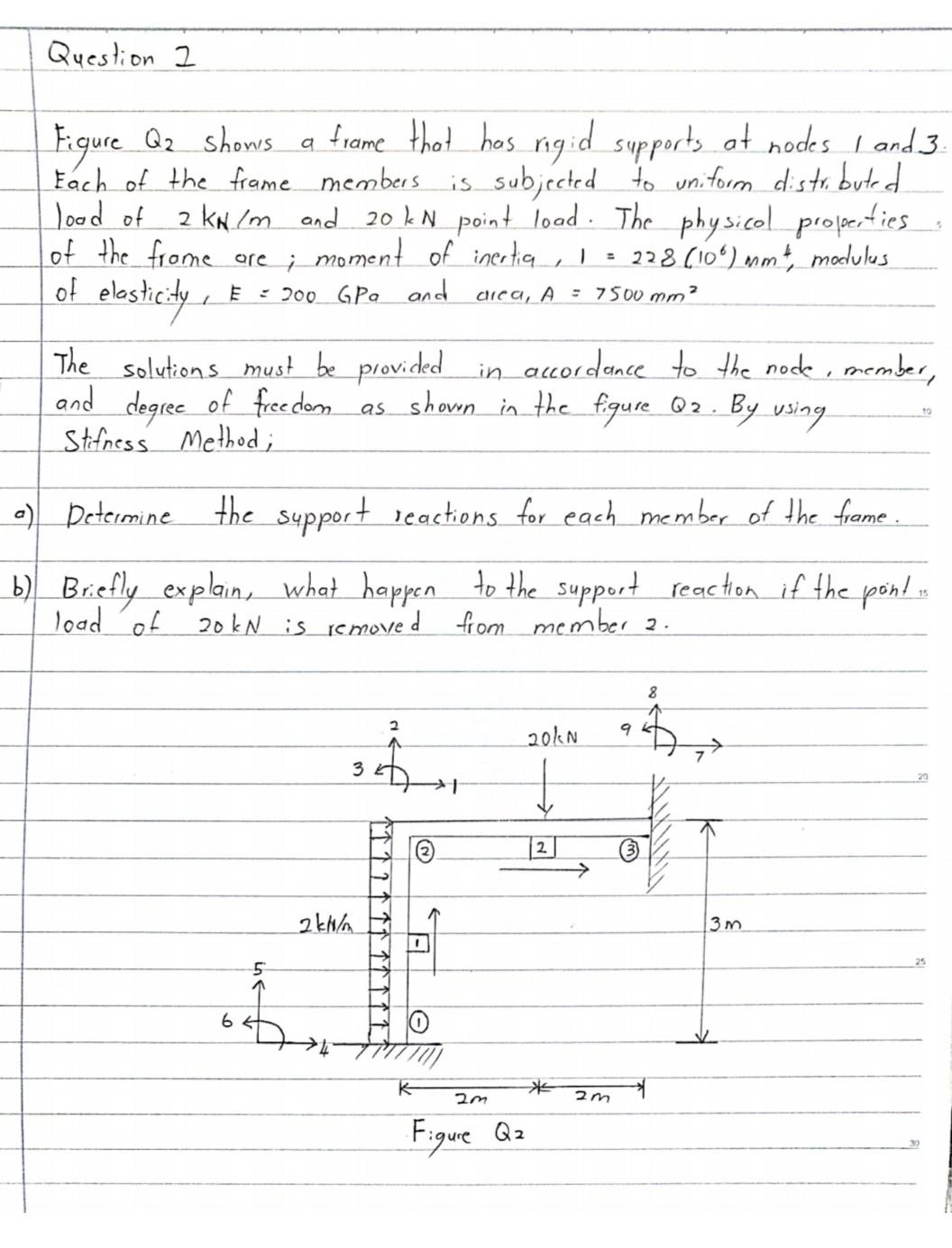 Solved Question 2 Figure Q2 shows a frame that has rigid | Chegg.com