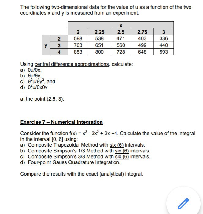 Solved The following two-dimensional data for the value of u | Chegg.com