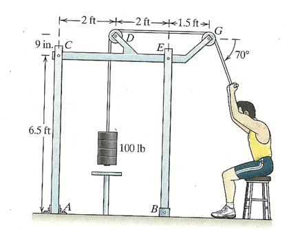 The exercise frame is bolted to the floor at A and | Chegg.com