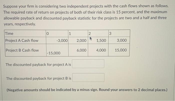 Solved Suppose Your Firm Is Considering Two Independent | Chegg.com