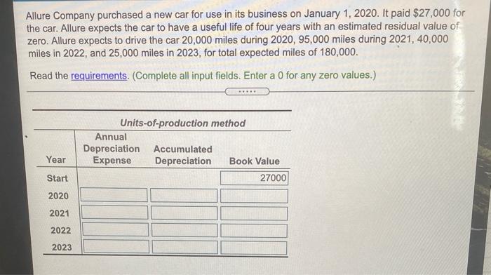Solved Allure Company purchased a new car for use in its