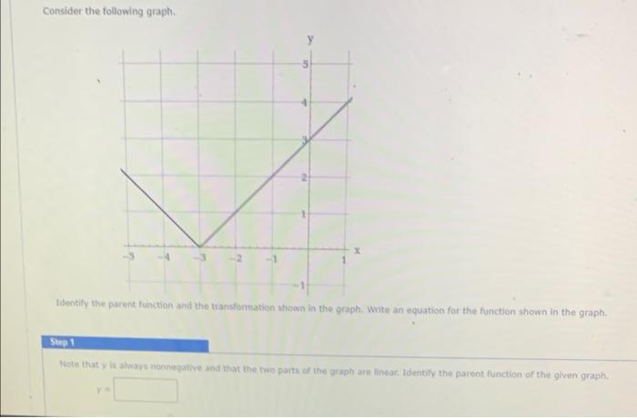 Solved Consider The Following Graph Identity The Parent 