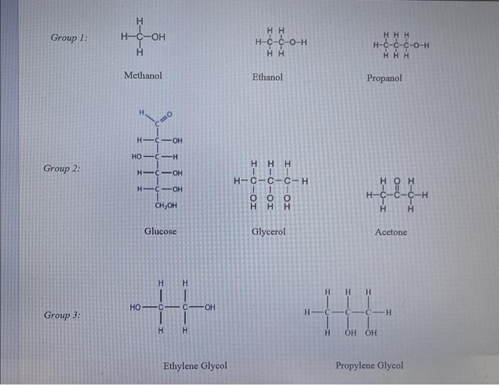 Solved 3. For the purpose of comparison, the test solutions | Chegg.com