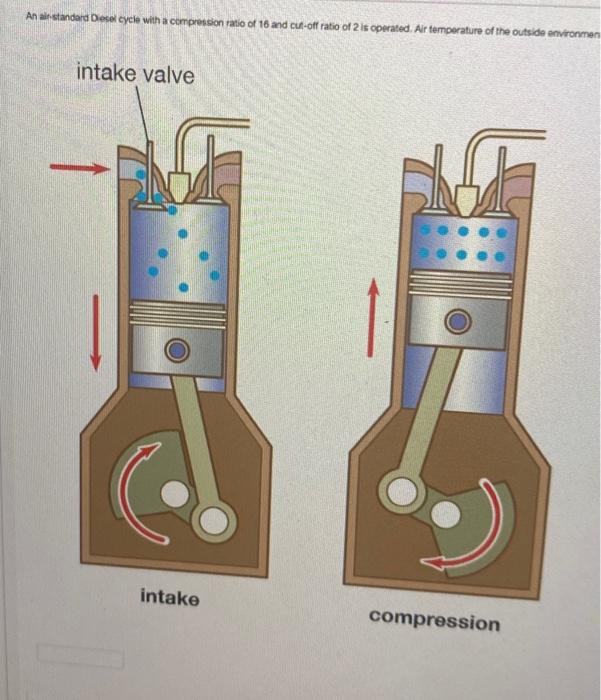 intake valve fuel injector exhaust valve intake | Chegg.com