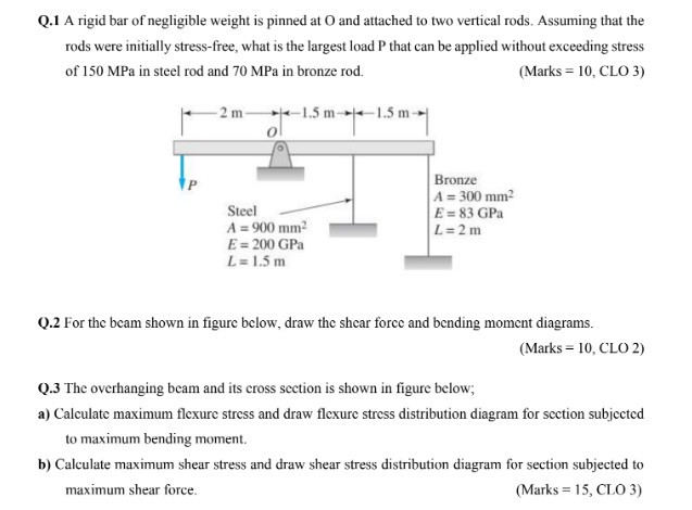 Solved Q 1 A Rigid Bar Of Negligible Weight Is Pinned At O