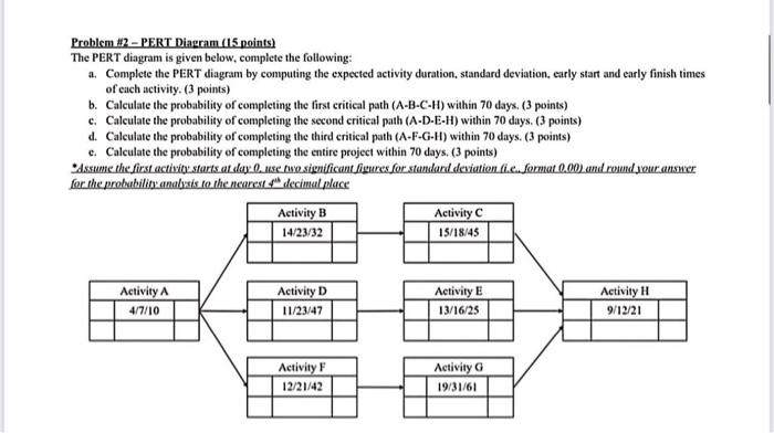 Solved Problem \#2 - PERT Diagram (15 Points) The PERT | Chegg.com