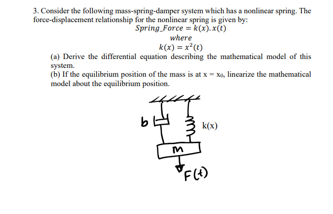 Solved Consider the following mass-spring-damper system | Chegg.com