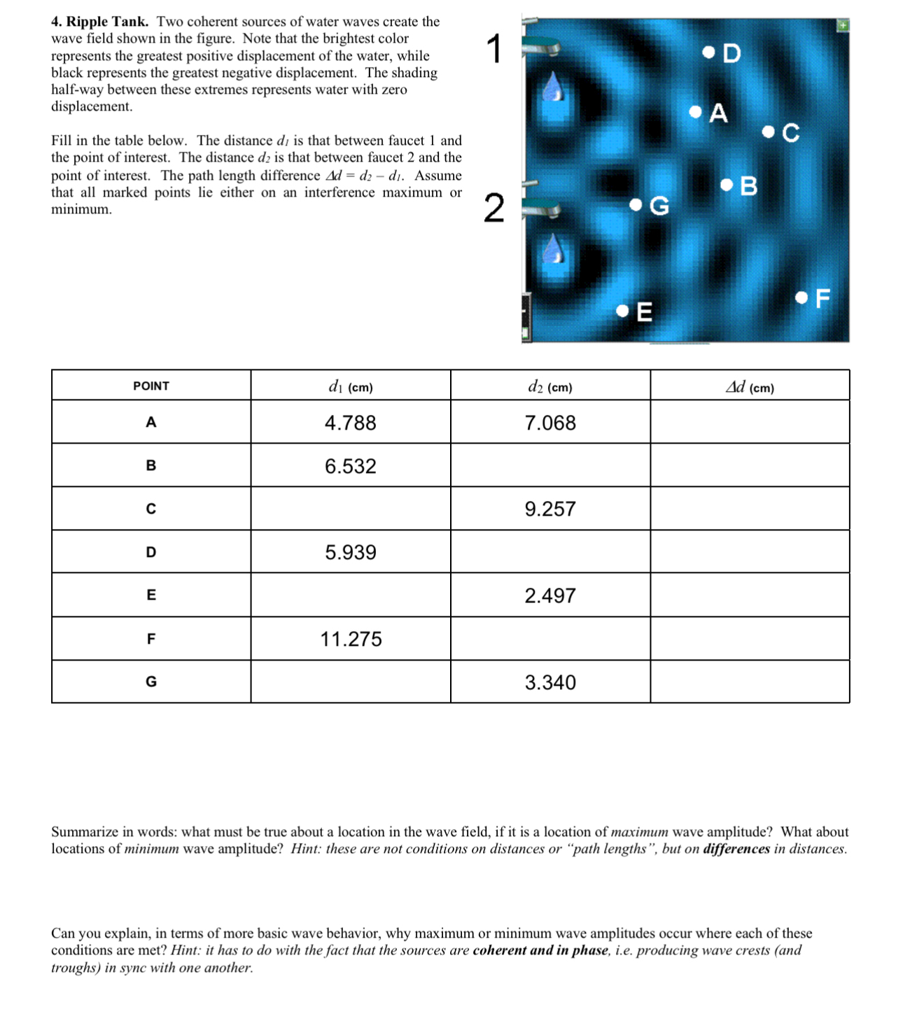 Solved Ripple Tank. Two coherent sources of water waves | Chegg.com
