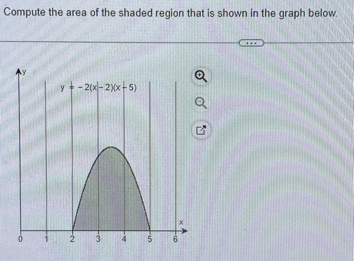 Solved Compute the area of the shaded region that is shown | Chegg.com