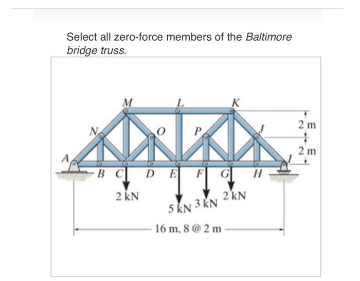 Solved Select All Zero-force Members Of The Baltimore Bridge | Chegg.com