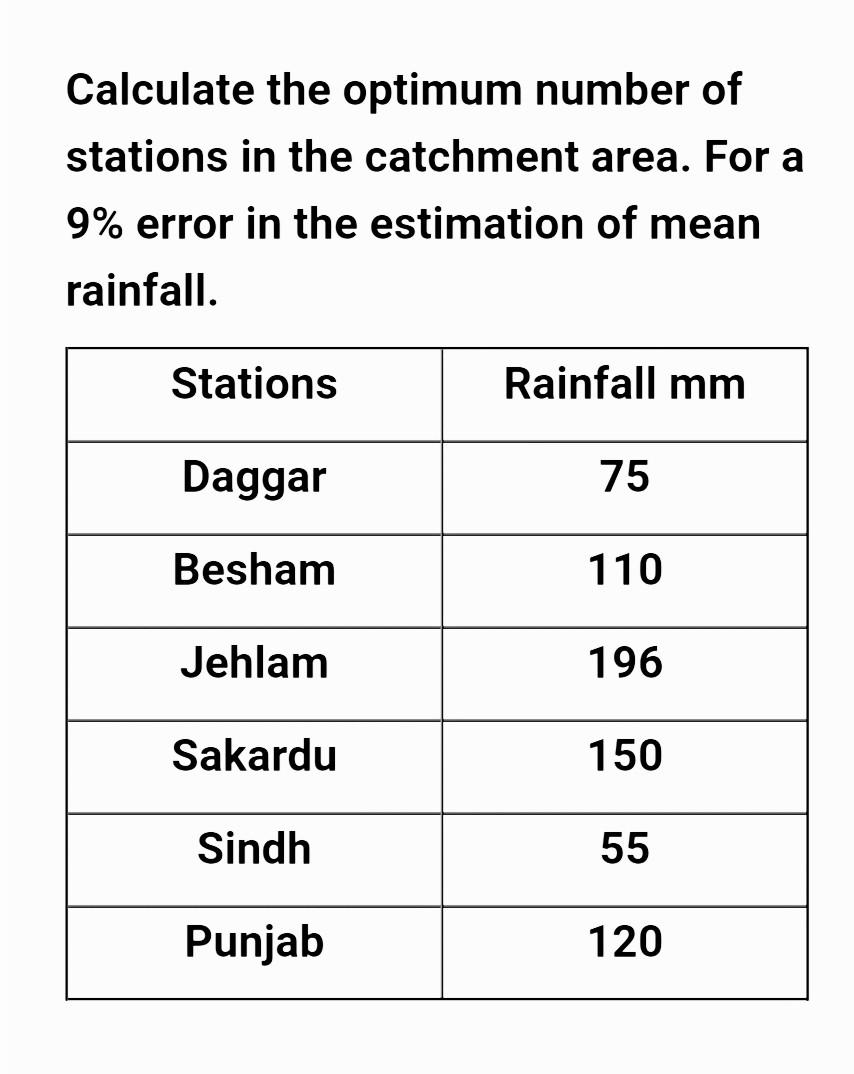 Solved Calculate the optimum number of stations in the | Chegg.com