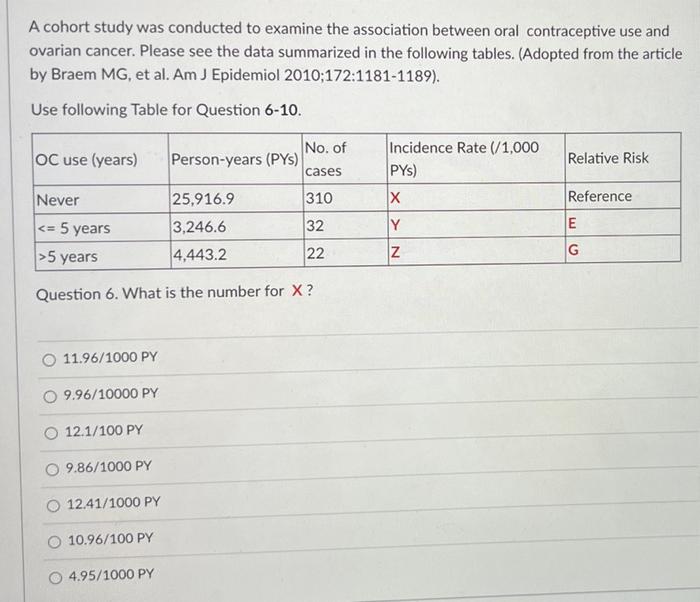 Solved A cohort study was conducted to examine the | Chegg.com