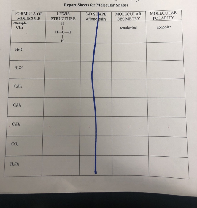 Solved Report Sheets for Molecular Shapes FORMULA OF Chegg