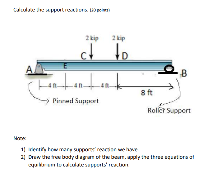 Solved Calculate the support reactions. (20 | Chegg.com