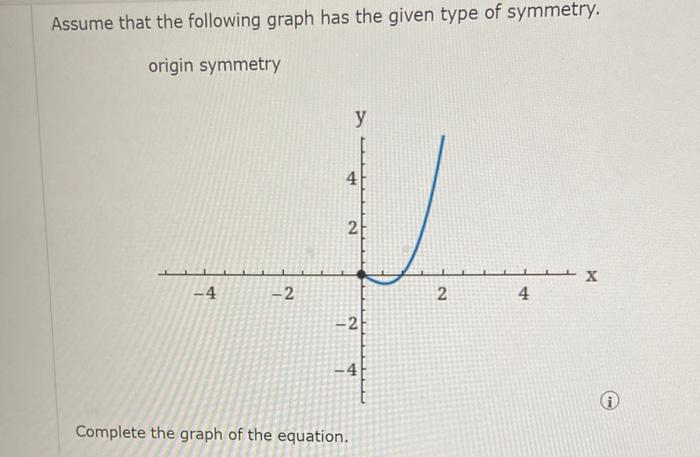 Assume that the following graph has the given type of symmetry. origin symmetry
Complete the graph of the equation.