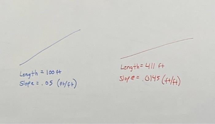 Slope \( =0.0145(\mathrm{ft} / \mathrm{ft}) \)