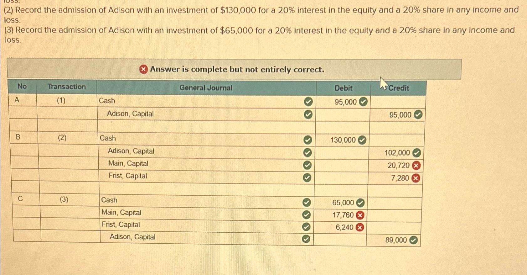 Solved (2) ﻿Record the admission of Adison with an | Chegg.com