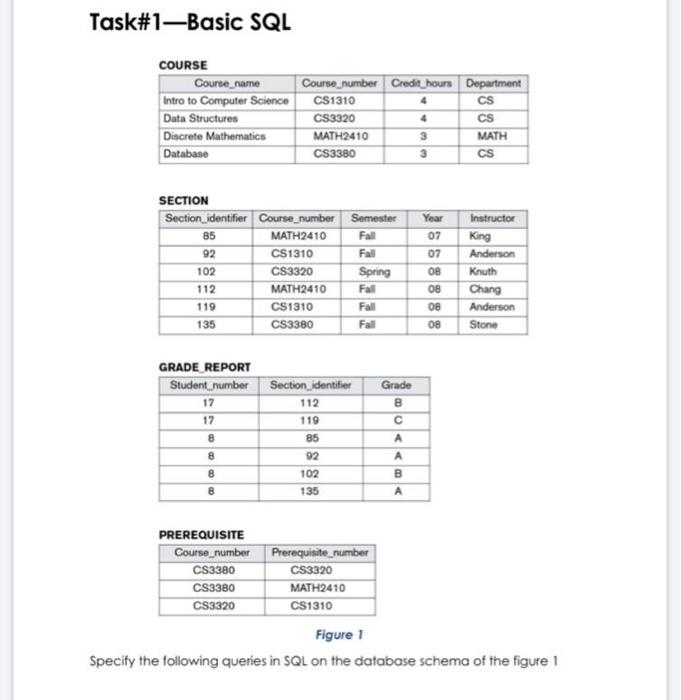 Solved Task#1-Basic SQL COURSE Course_name Intro to Computer | Chegg.com