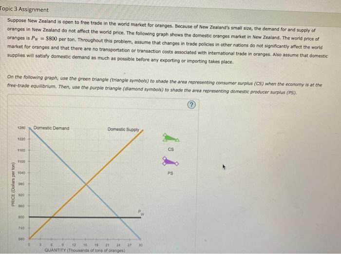 Solved Suppose New Zealand is open to free trade in the