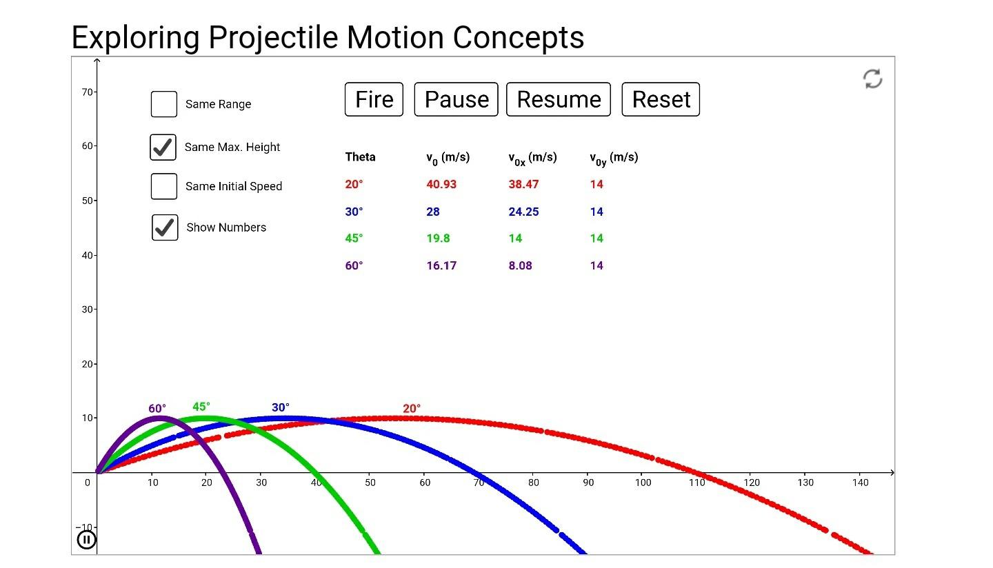 Solved Exploring Projectile Motion Concepts 70 Same Range