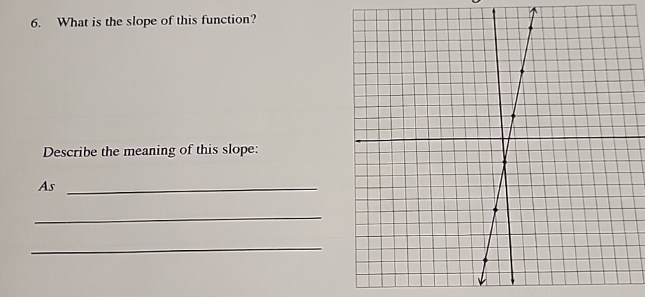what is the meaning and value of the slope
