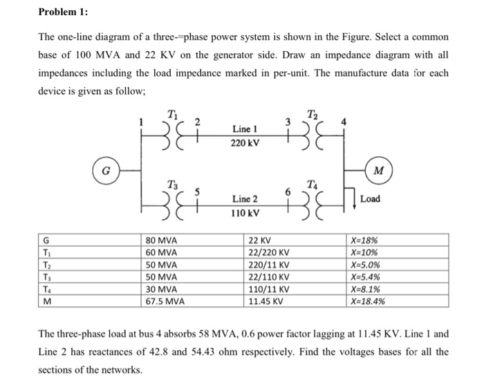 Solved Problem 1: The one-line diagram of a three--phase | Chegg.com