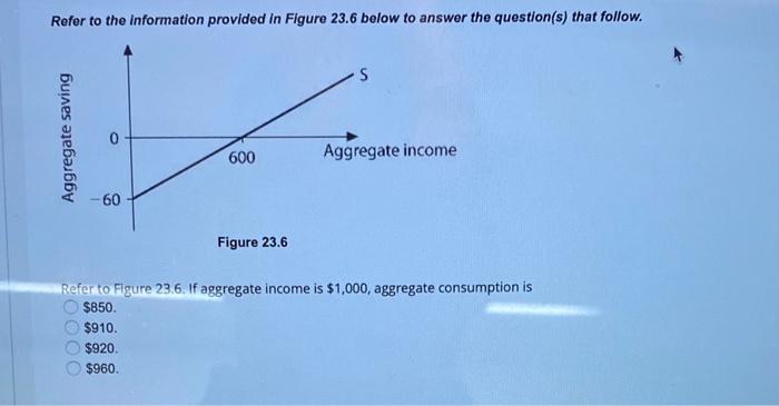 Solved Refer to the information provided in Table 24.6 below | Chegg.com