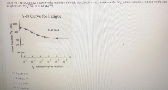 Solved Using the S-N curve below, determine the maximum | Chegg.com