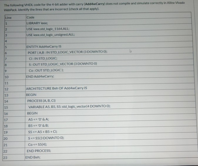Solved The following VHDL code for the 4-bit adder with | Chegg.com