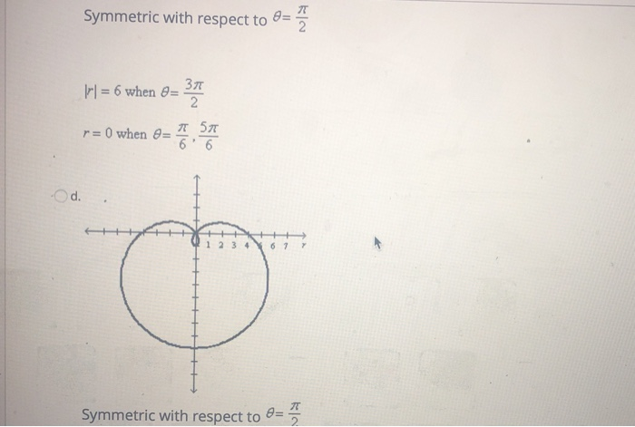 Solved QUESTION 9 Select the graph of the polar equation | Chegg.com