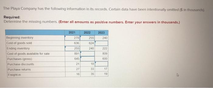 Solved The Playa Company Has The Following Information In 