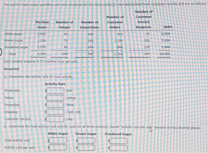 Solved The activity bases identified for each activity are | Chegg.com
