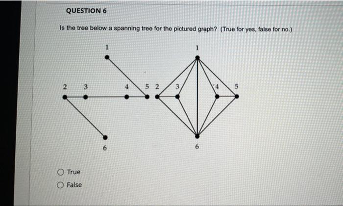 Solved QUESTION 5 Is The Graph Below Eulerian/Hamiltonian? | Chegg.com