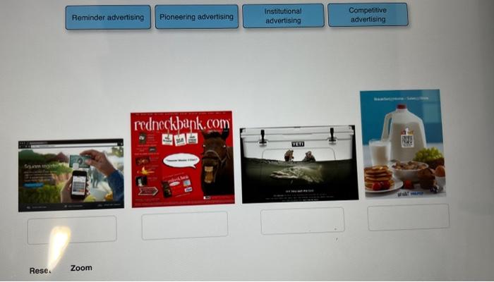 Solved Types of Advertising After advertising objectives are | Chegg.com