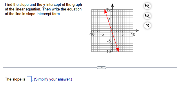 Solved Find the slope and the \( ﻿y \)-intercept of the | Chegg.com