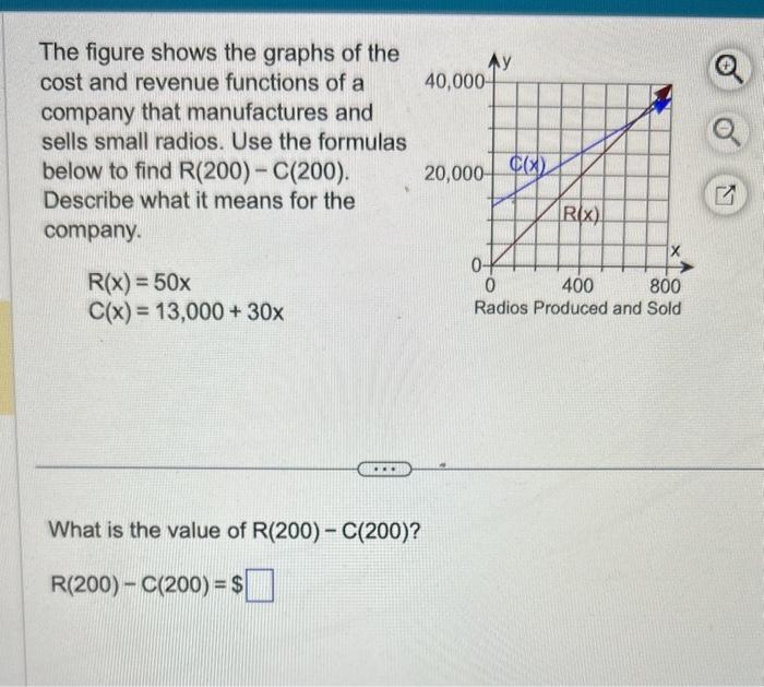 Solved The figure shows the graphs of the cost and revenue | Chegg.com