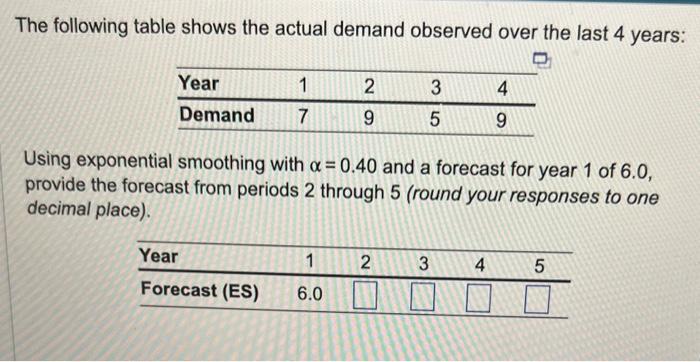 Solved The following table shows the actual demand observed | Chegg.com