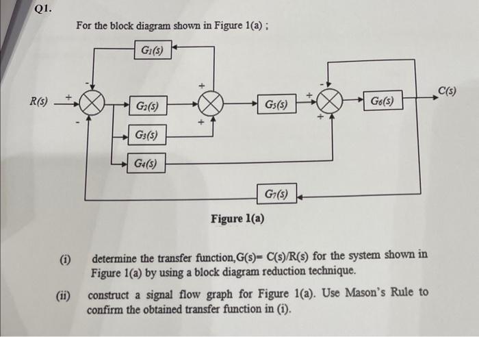 Solved For the block diagram shown in Figure 1(a); (i) | Chegg.com
