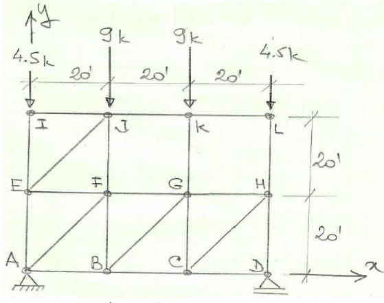 Solved determine force in all the members and state their | Chegg.com