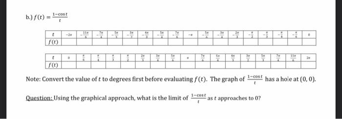 Solved BASIC CALCULUS MINI PETA NUMBER 2: GRAPHS OF | Chegg.com