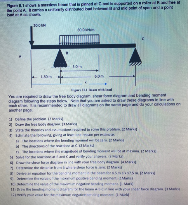 Solved Figure II.1 Shows A Massless Beam That Is Pinned At C | Chegg.com