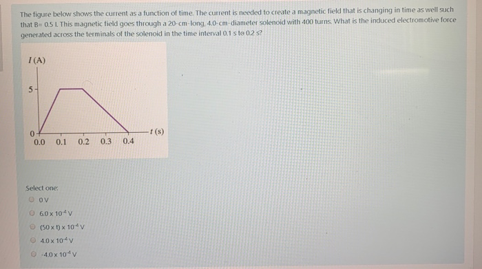 Solved The figure below shows the current as a function of | Chegg.com