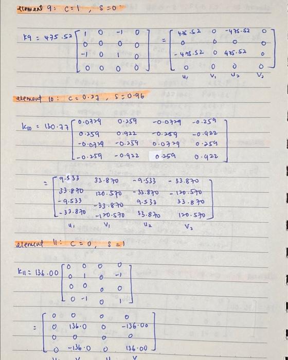 Solved assemble the element stiffness matrices to form the | Chegg.com