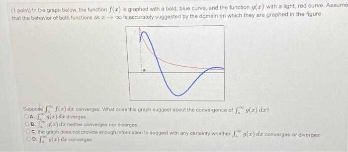 Solved 1 point) in the graph below, the function f(x) is | Chegg.com