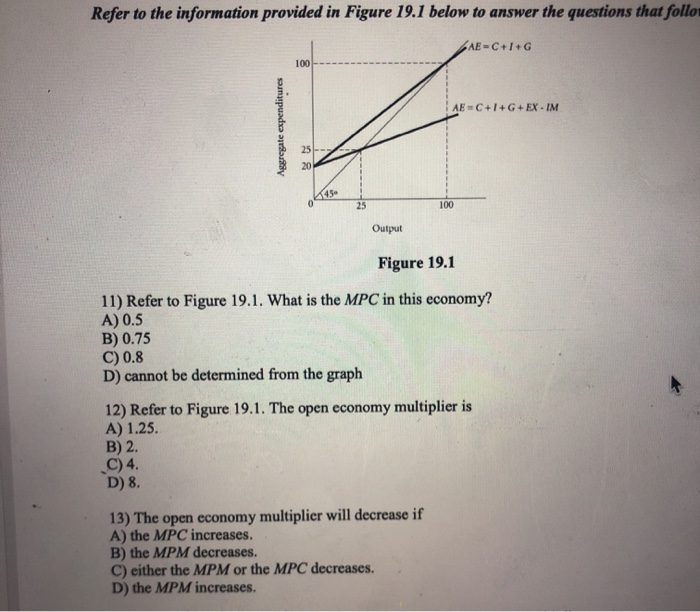 Solved 9 The Level Of U S Exports Depends Directly On A Chegg Com