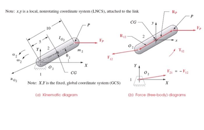Solved The 10 in long link, as shown in given figure, weighs | Chegg.com